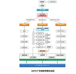 雙軌并進 酒店管理與餐飲管理的視覺化協同之道