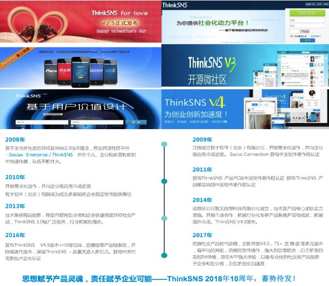ThinkSNS 十周年 專業社交軟件系統與信息系統集成服務的卓越探索