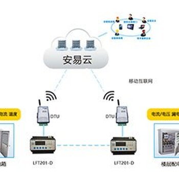 選購智慧式用電安全管理服務信息系統(tǒng)的關鍵要點 專注于廠家與互聯(lián)網(wǎng)安全服務的考量