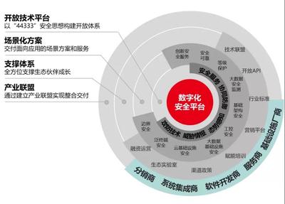 國投創(chuàng)業(yè)工業(yè)互聯(lián)網(wǎng)投資企業(yè)駛入發(fā)展“快車道”，互聯(lián)網(wǎng)安全服務成關鍵引擎