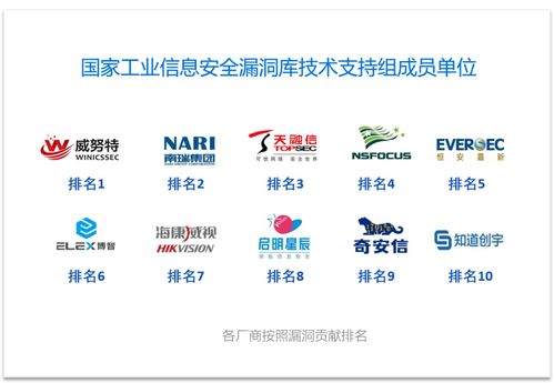 威努特榮膺中國(guó)工業(yè)網(wǎng)絡(luò)安全廠(chǎng)商綜合能力榜首，引領(lǐng)產(chǎn)業(yè)安全服務(wù)新標(biāo)桿