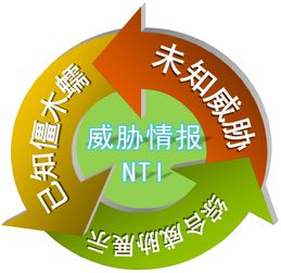 綠盟公共互聯網安全監控 為企業構筑智能、協同、主動的防御體系