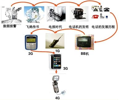 互聯網通信安全現狀與服務發展探析
