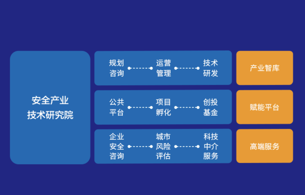 構筑城市產業供應鏈安全屏障 互聯網安全服務的關鍵作用