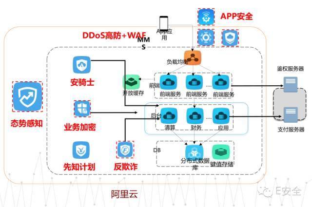 安全有道之云盾如何為互聯網金融保駕護航