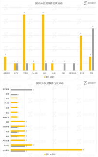 熱鬧的6月20日 青年文化媒體Vice獲4.5億美元融資，星火錢包、集群車寶等39家公司同享資本東風，科技安全成熱議焦點