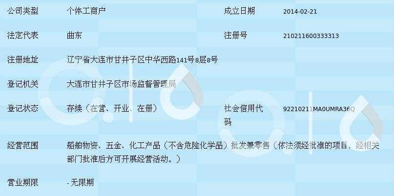 大連市甘井子區華北路海翔船舶物資商行 聚焦船舶五金產品研發，驅動行業專業化升級